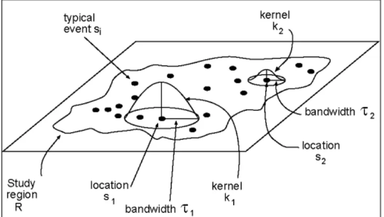 Figura 3. Estimador de Intensidade de Kernel