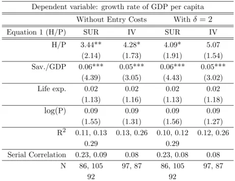 Table 6 - Robustness
