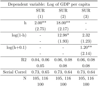 Table 8 - Human Capital Composition and Economic Development