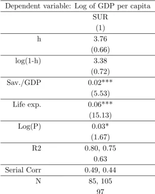 Table 9 - Robustness