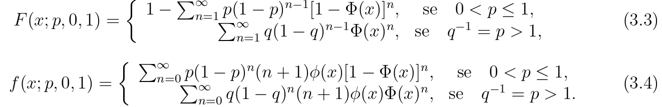 Figura 3.1: Gr´afico da fun¸c˜ao de distribui¸c˜ao acumulada da distribui¸c˜ao MON para alguns valores de p, µ e σ.
