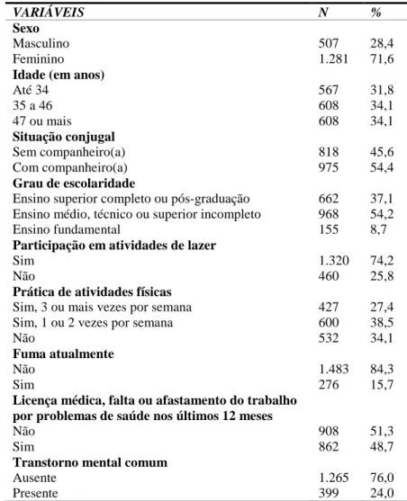 Tabela 1: Descrição da população geral do estudo segundo características sociodemográficas, estilo de vida e 