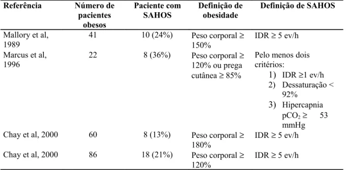 TABELA 1 - Sumário dos estudos de SAHOS e obesidade nas crianças 