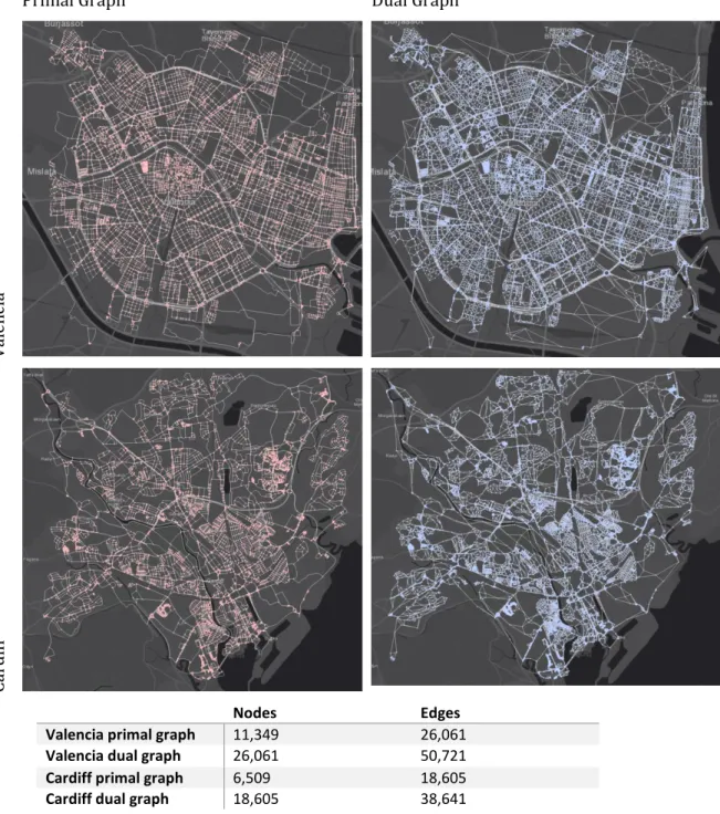 Figure 8: Graphs and statistics of Valencia and Cardiff 