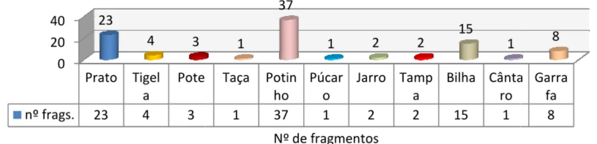 Gráfico 5: Coleção Maçãs. 