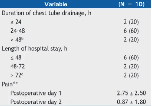 Table 2. Robotic lobectomy results in the patients studied. a