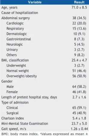 Table 1. Demographic and clinical characteristics of the  study sample of 110 elderly patients