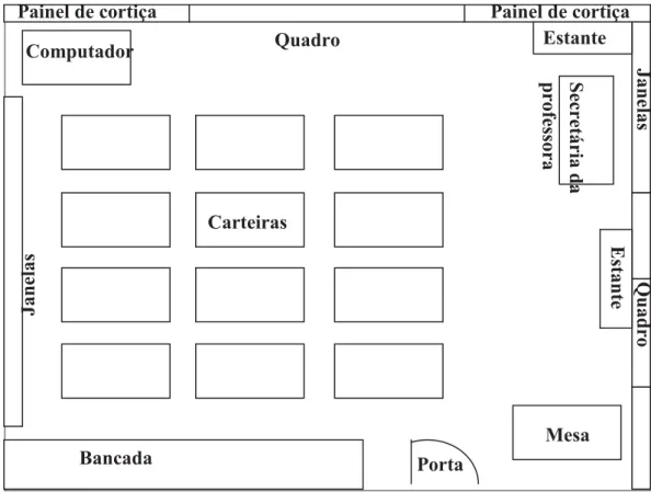 Fig. 5 – Planta da sala de aula do 1.º Ciclo do Ensino Básico 