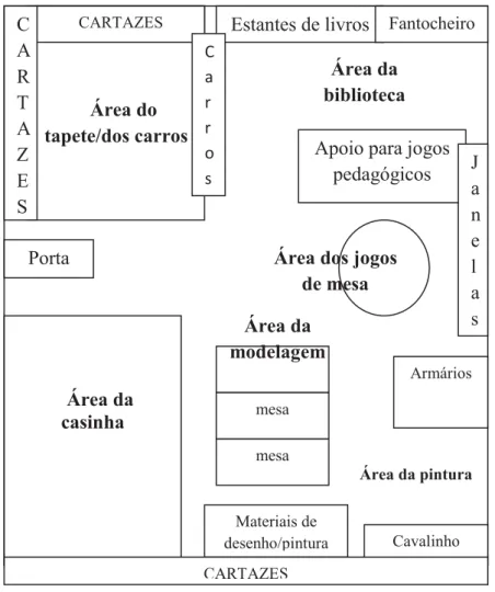 Fig. 4 – Planta da sala de atividades da Educação Pré-Escolar. 