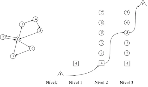 Figura 4.1: Uma solu¸c˜ao do PRVC-PU para n = 7 e Q = 3 e a correspondente representa¸c˜ao num grafo expandido do caminho cliente 4 - 1
