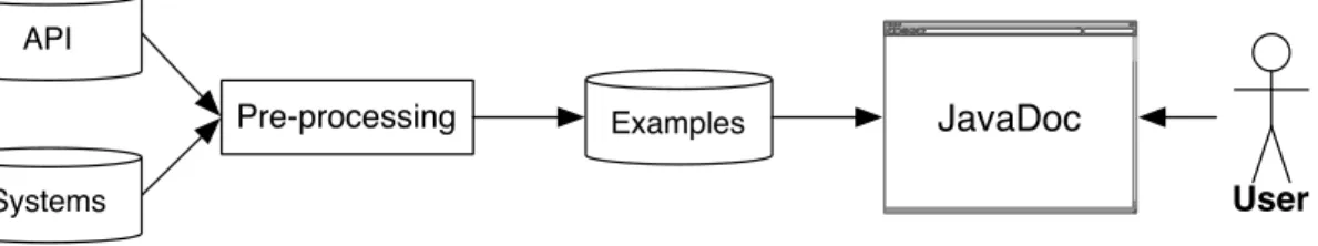 Figure 1.2: APIMiner overview