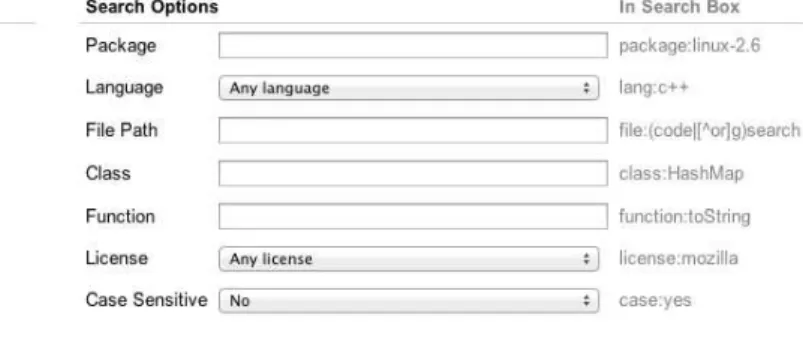 Figure 2.1 presents the query interface of Google Code Search. As we can observe, the keywords are provided in textual format, and the user can customize the  program-ming languages the query should be performed on