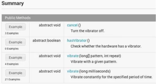 Figure 3.2: JavaDoc for the Vibrator class produced by APIMiner