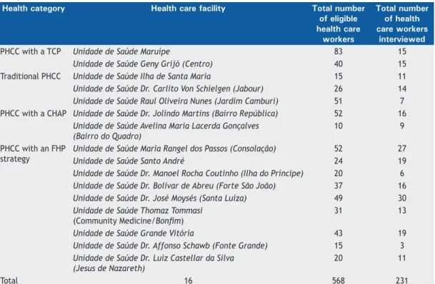 Figure  1  presents  the  study  lowchart  showing  the distribution of the health care workers by TST  cut-off points (≥ 10 mm and ≥ 5 mm)
