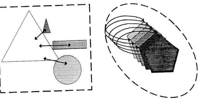 Figura 7  –    Relacionamentos parte/parte  Fonte: Tillett (2001, p. 27). 