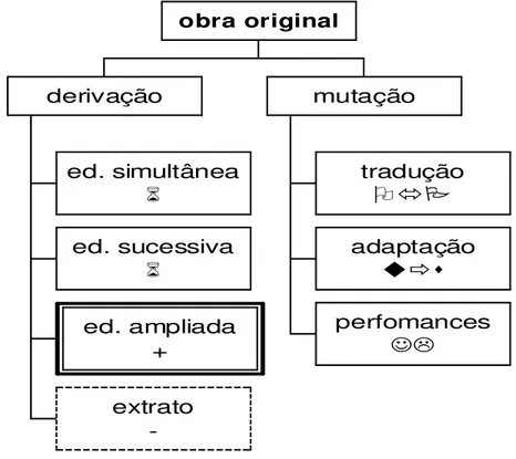 Figura 9  –    Instanciações de Smiraglia (2004)  Fonte: Elaborado pelo autor. 