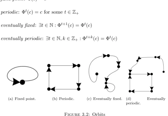 Figure 3.2: Orbits