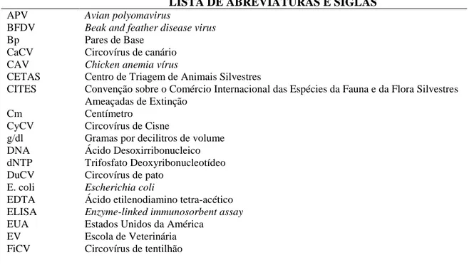 Figura 5 -  Arara  Canindé  (Ara  ararauna)  do  CETAS  de  Belo  Horizonte  positiva  para PBFD segundo PCR...........................................................................