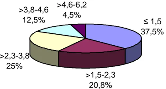Figura 1- Distribuição dos pacientes com DIPID quanto ao sexo 
