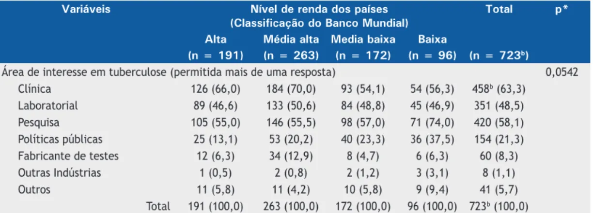 Tabela 1. Continuação...