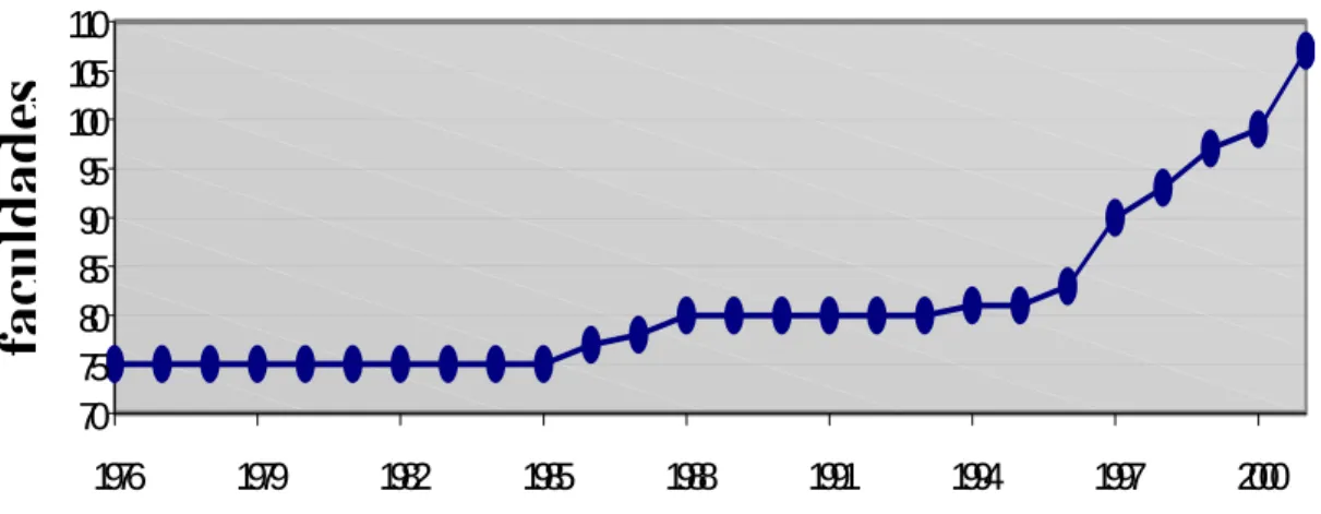 Gráfico 2 