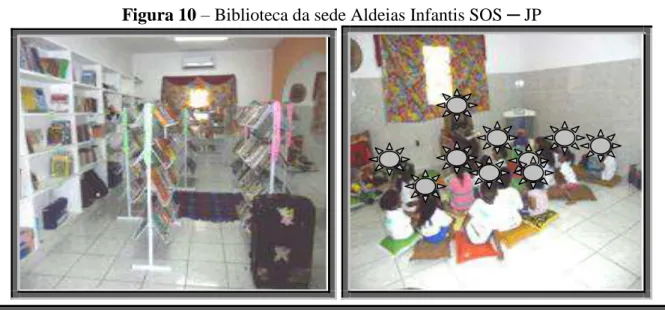 Figura 10  – Biblioteca da sede Aldeias Infantis SOS ─ JP 