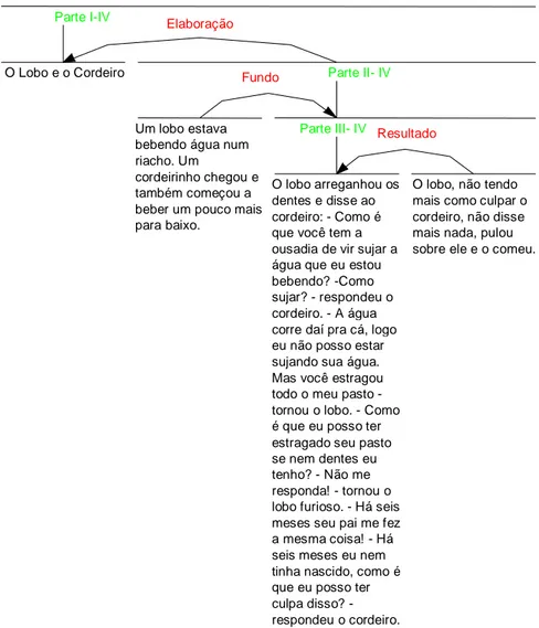 Figura 3: Texto-base: Diagrama da Estrutura Retórica 9  (macroestrutura) 
