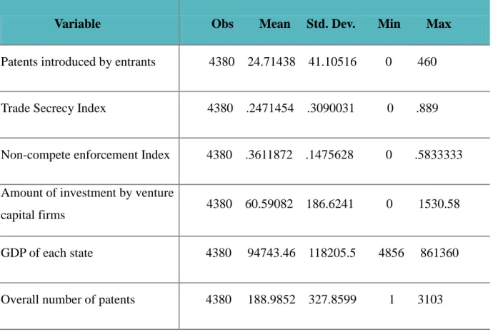 Table 2 - Descriptive Statistics 