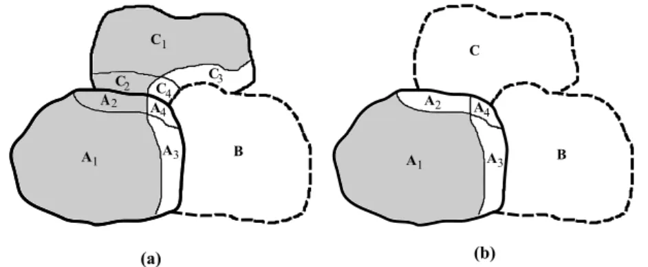 Figure 4: (a) After stand B is harvested A 1 , A 2 , C 1 and C 2 are core areas, and A 3 , A 4 , C 3 and C 4 are edges