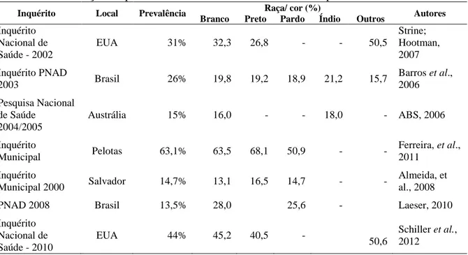 Tabela 2. Distribuição da prevalência de dor nas costas e a cor da pele dos indivíduos