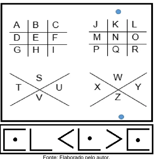 Figura 2  –  Alfabeto maçônico e palavra OCULTO. 