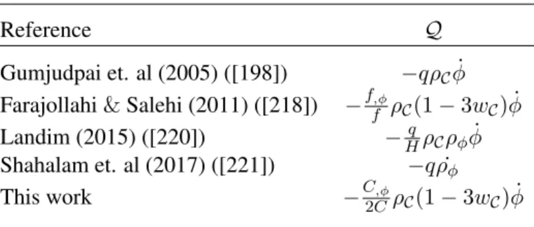 Table 3.1: Couplings of a barotropic perfect fluid to a tachyonic dark energy component studied in the literature, with Q as defined in (2.56)