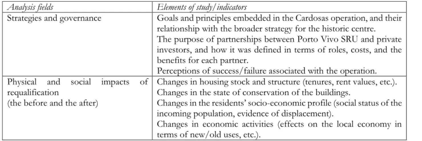 Table 1 – Analysis matrix 