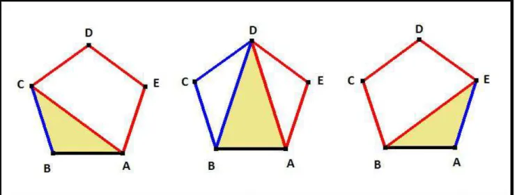 Figura 3.6: Uma estrat´egia para calcular e(5)