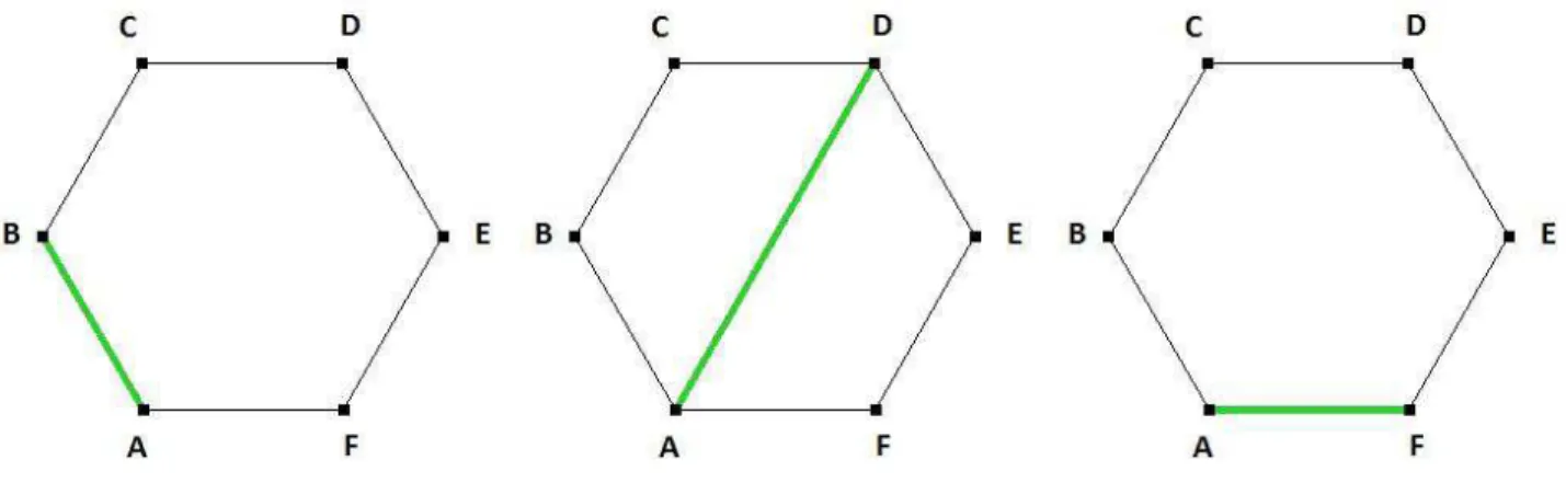 Figura 3.7: Uma estrat´egia para calcular s(6)
