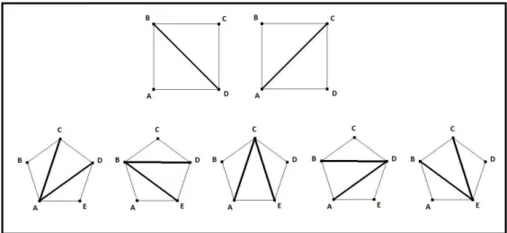 Figura 1.1: Triangula¸c˜oes de um quadril´atero e de um pent´agono