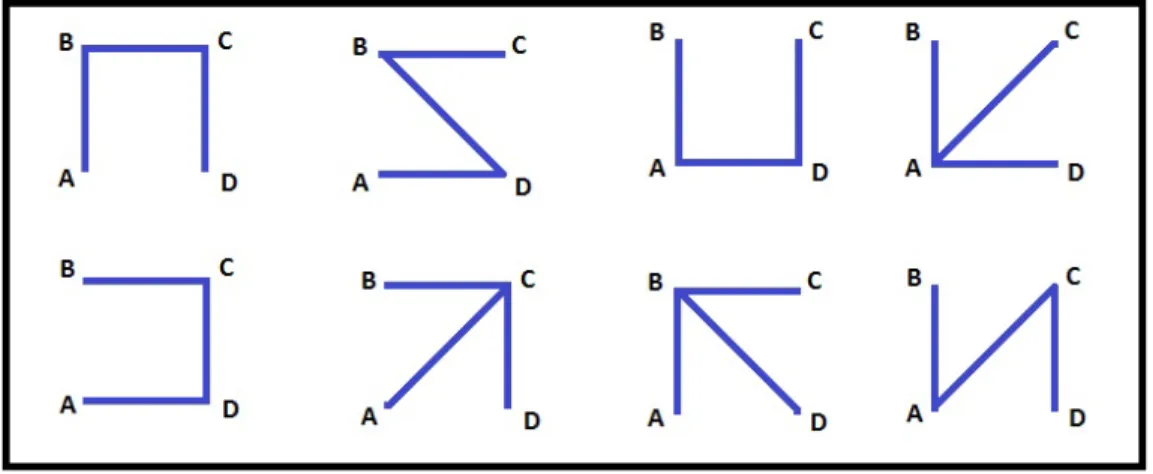 Figura 1.2: Algumas das 16 ´arvores rotuladas com 4 v´ertices
