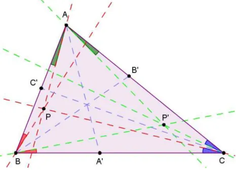 Figura 2.6: Conjugado Isogonal