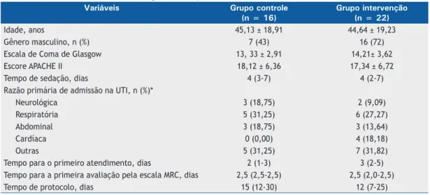 Tabela 1. Características clínicas e demográicas dos pacientes. a