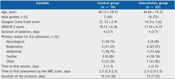 Table 2. Length of hospital stay, length of ICU stay, and duration of mechanical ventilation in the control and intervention  groups