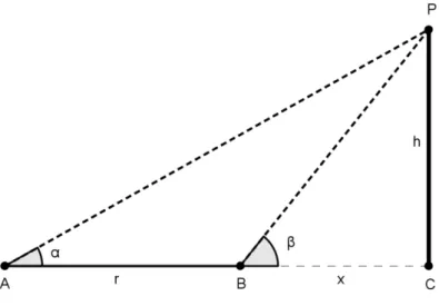Figura 7  – Altura inacessível. 