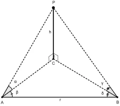 Figura 8  – Altura inacessível 2. 