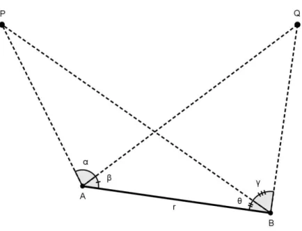 Figura 10  – Dois pontos longínquo. 