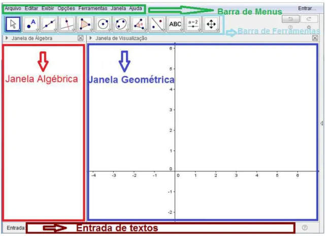 Figura 3 - Interface do GeoGebra. 