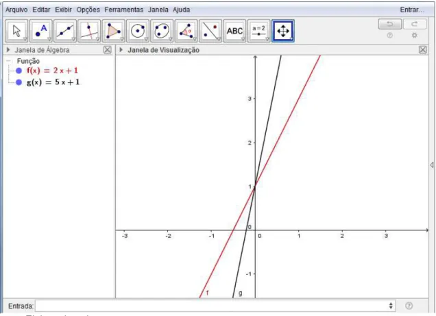 Figura 6 - Gráfico das funções                                                       