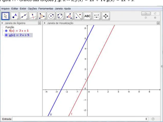 Figura 11 - Gráfico das funções                                                     . 