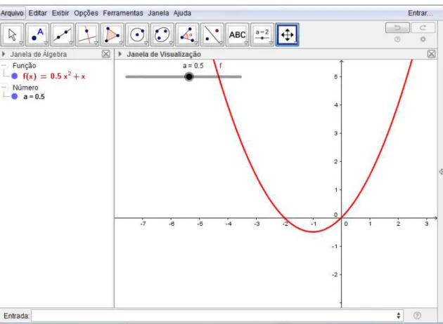 Figura 19 - Gráfico da função                              com a=0,5. 