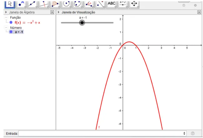 Figura 21 - Gráfico da função                             com a=-1. 