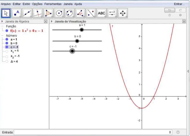 Figura 22 - Gráfico da função                                  . 