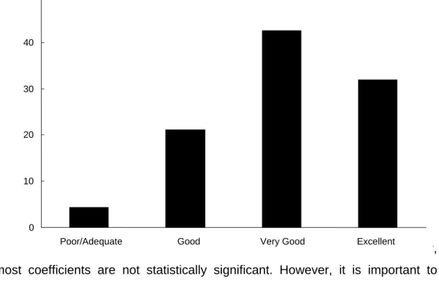 Table 5 tries to capture the fact that the global quality indicator corresponds to  the variations of the partial indicators
